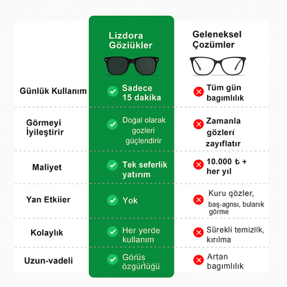 Lizdora Göz Düzeltici Gözlük